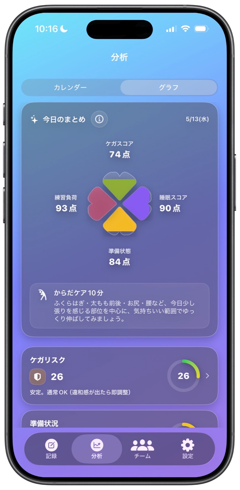 ケガリスクスコア表示画面