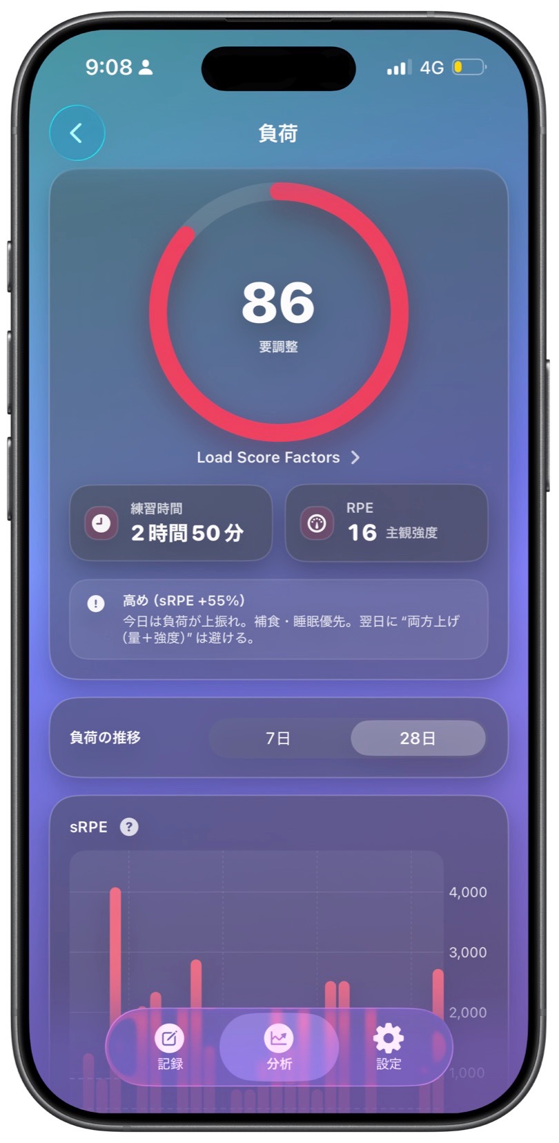 練習負荷スコア86点