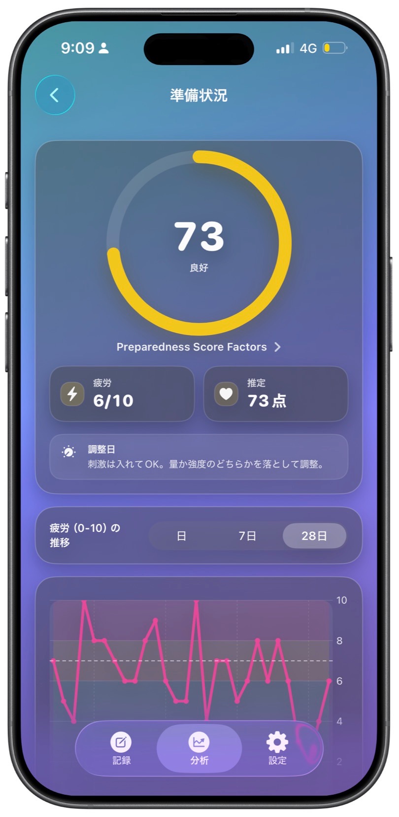 準備状況73点 良好