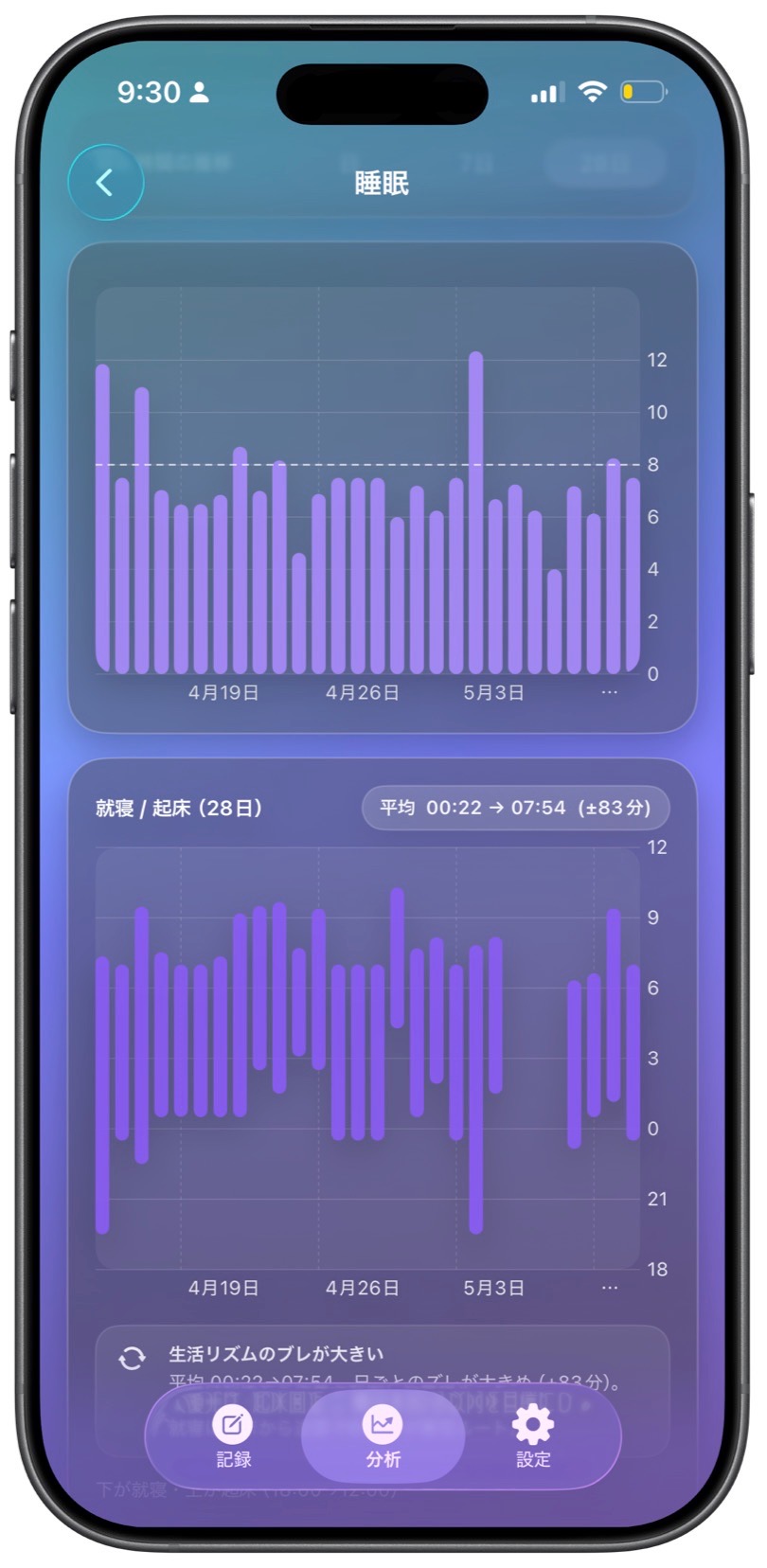 睡眠時間と就寝起床の推移