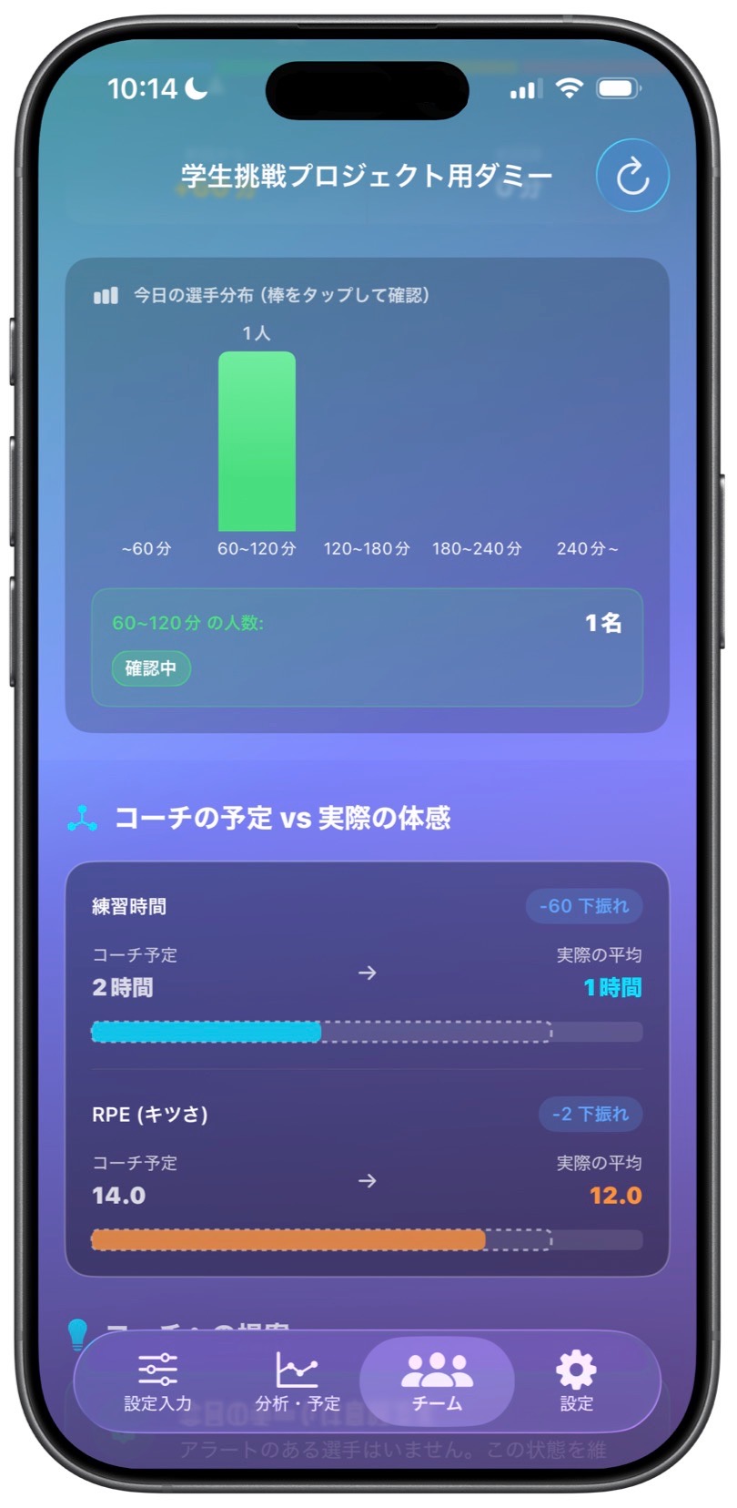コーチの予定 vs 実際の体感 - 学生挑戦プロジェクト分布