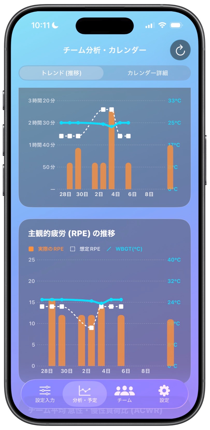 チーム分析カレンダー - 想定RPE vs 実際RPE推移