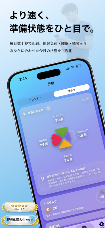 より速く、準備状態をひと目で。Astrel分析画面